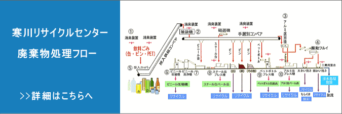 廃棄物処理フロー